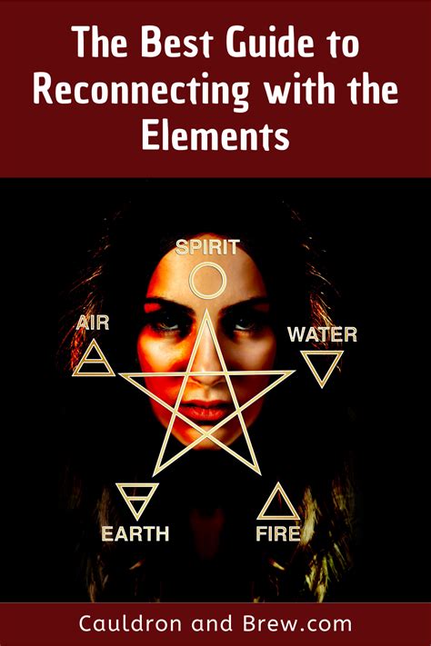 Elements of magiv